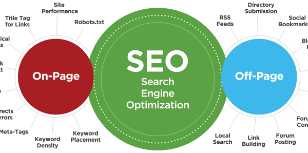 on-page vs off-page seo key factors that improve google rankings